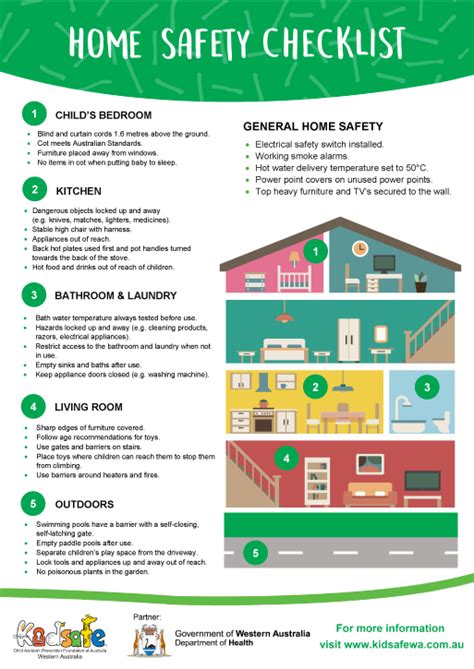 house of blues safety checklist